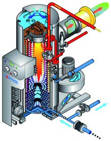 Snit ag generator